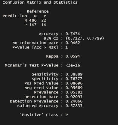 Confusion matrix