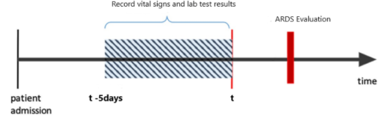 Data Feature